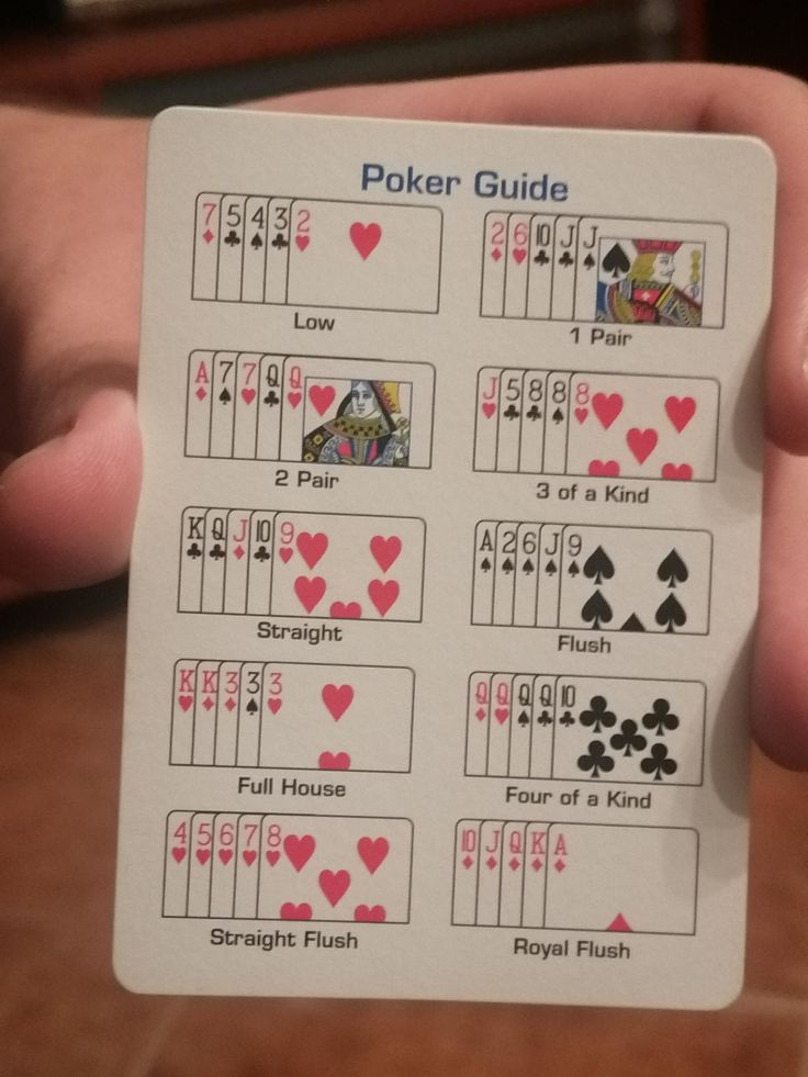 Poker Guide